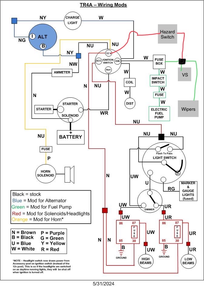 Fuse recommendations for circuit modifications - TR4/4A Forum - TR ...